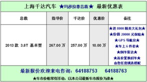 上海千达受托寄卖 便捷、专业的资产变现解决方案