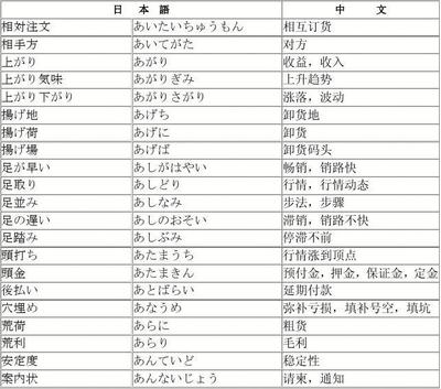 解析日语经贸词汇「受托寄卖」 概念、流程与实际应用